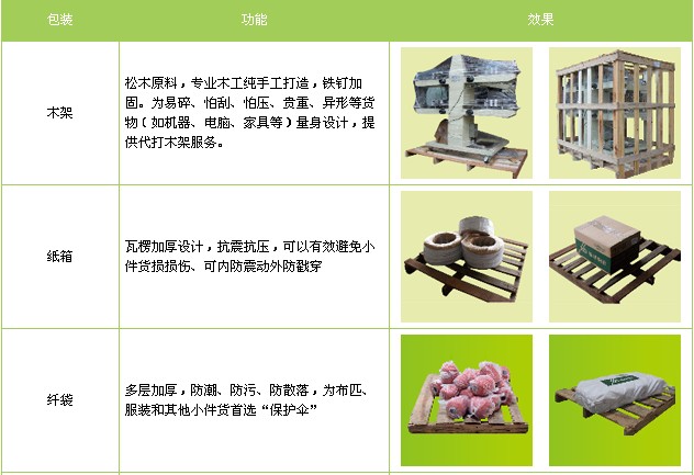 <a href='http://www.590pao.com/a/news/gongsixinwen/12074.html' target='_blank'><u>衡水到武威物流專線</u></a>