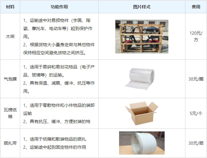 <a href='http://www.590pao.com/a/news/gongsixinwen/12335.html' target='_blank'><u>衡水到泰安物流專線</u></a>