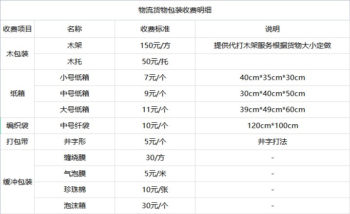 <a href='http://www.590pao.com/a/news/youhuihuodong/14981.html' target='_blank'><u>衡水到泰安貨運專線</u></a>